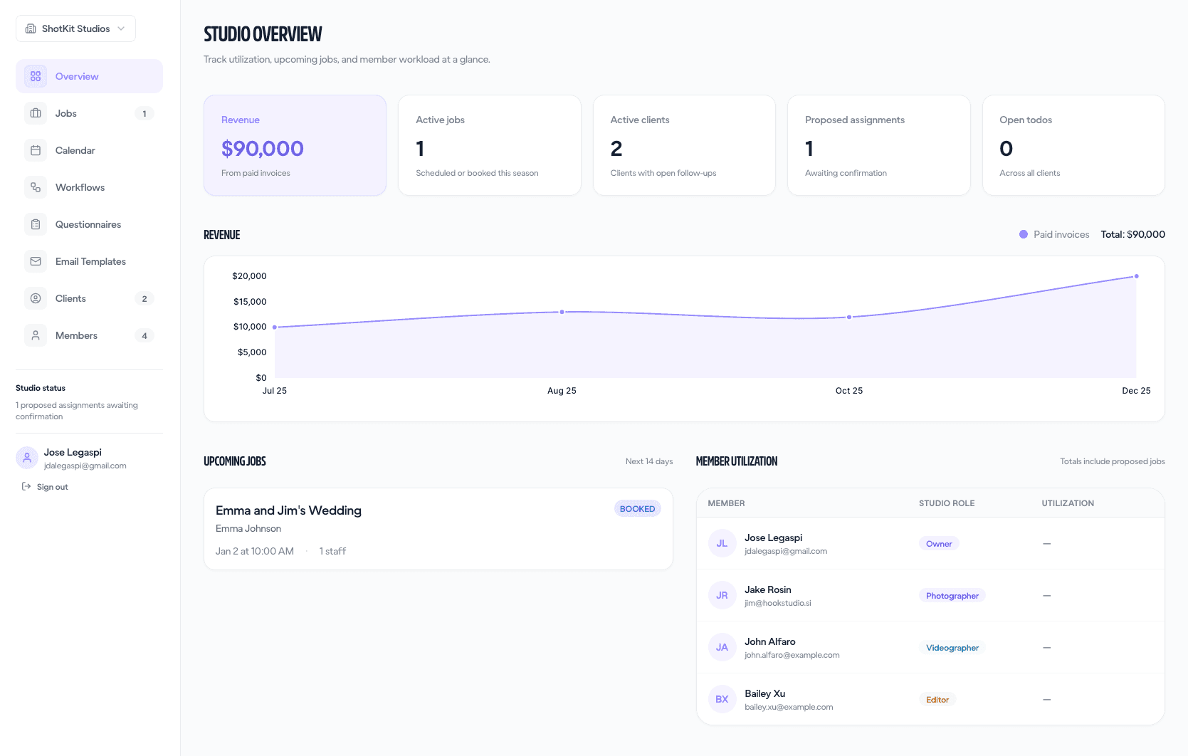 ShotKit Studio Dashboard - Overview with revenue, jobs, and member utilization